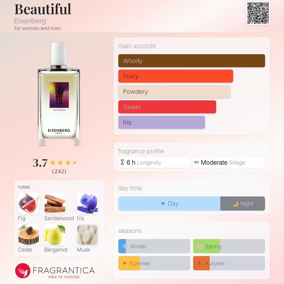 Profile card
