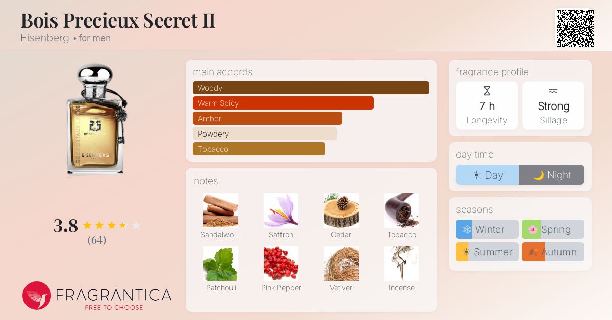 Fragrance card