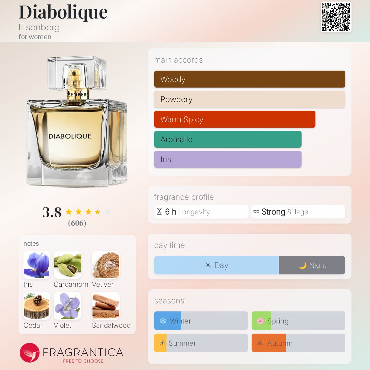 Profile card