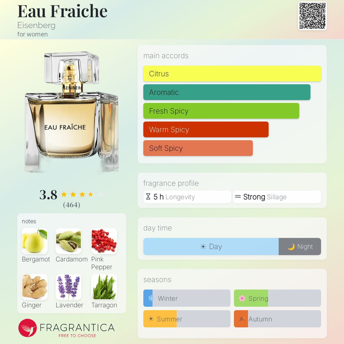 Profile card