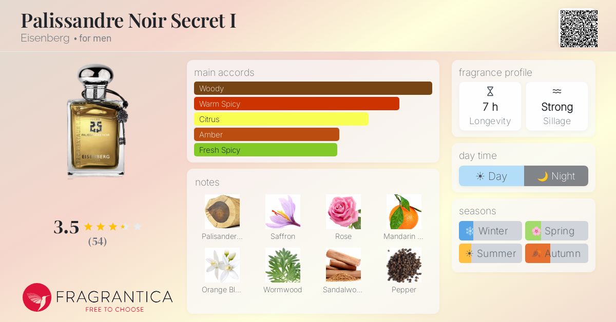 Fragrance card