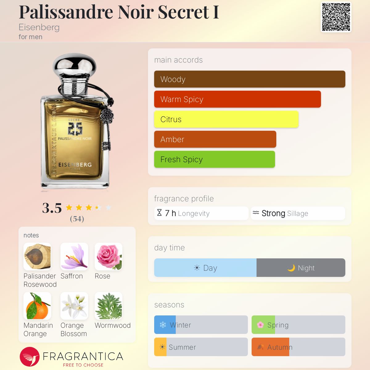Profile card