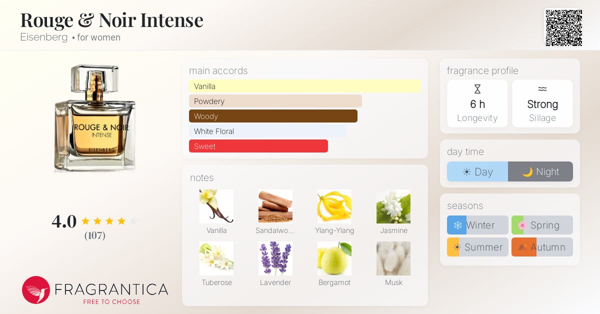 Fragrance card