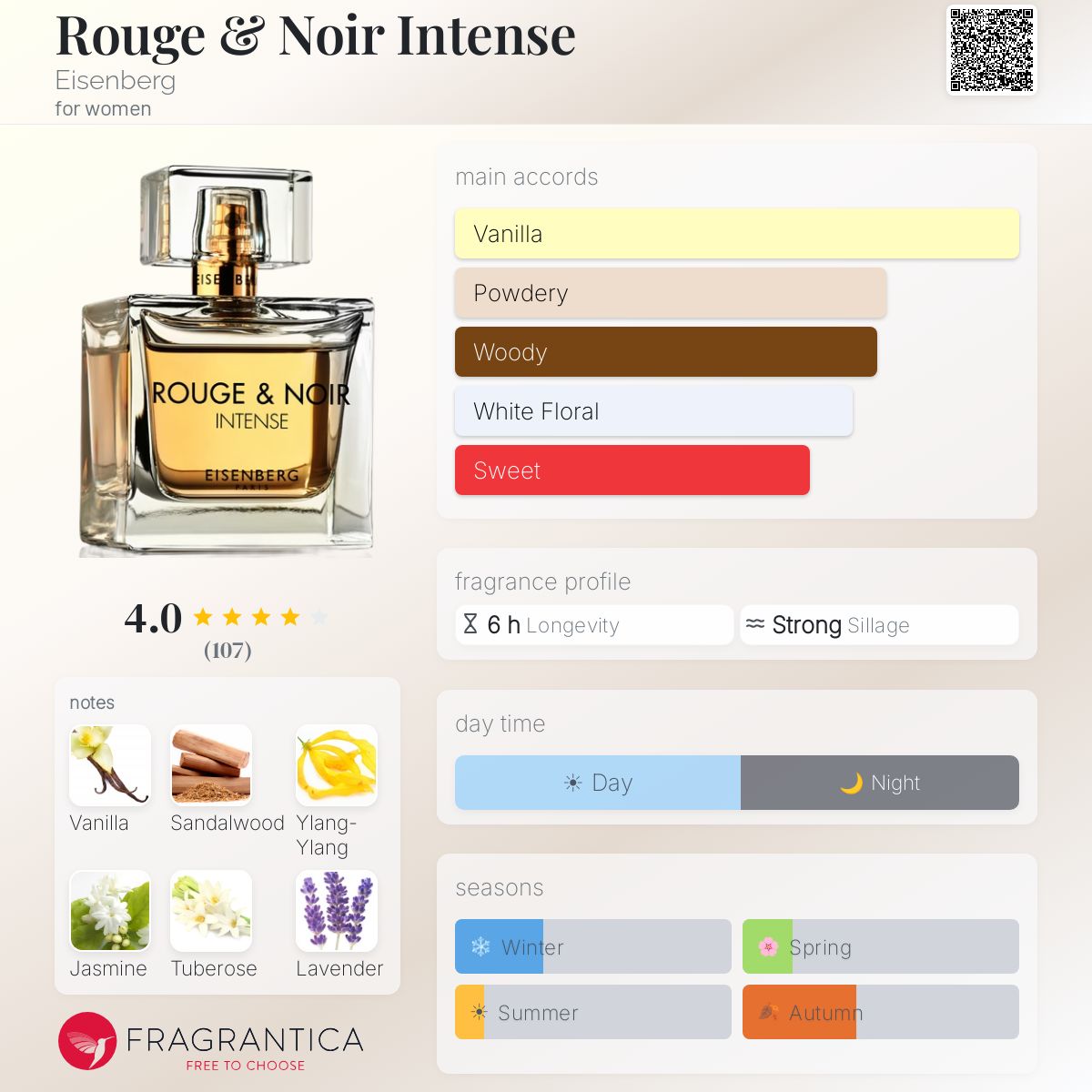 Profile card