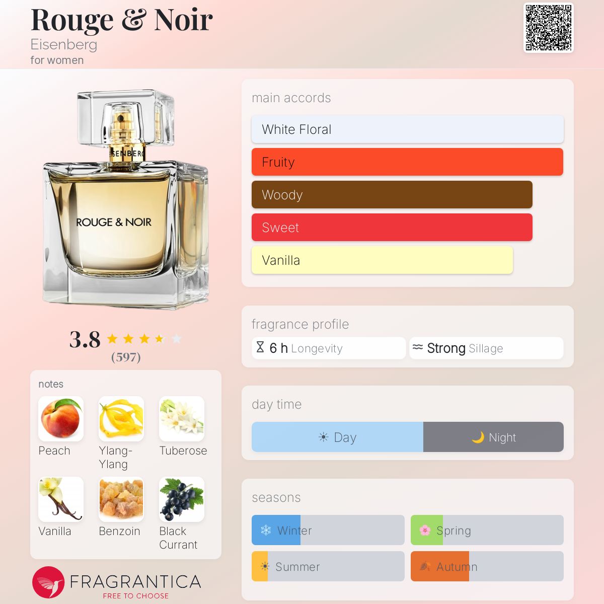 Profile card