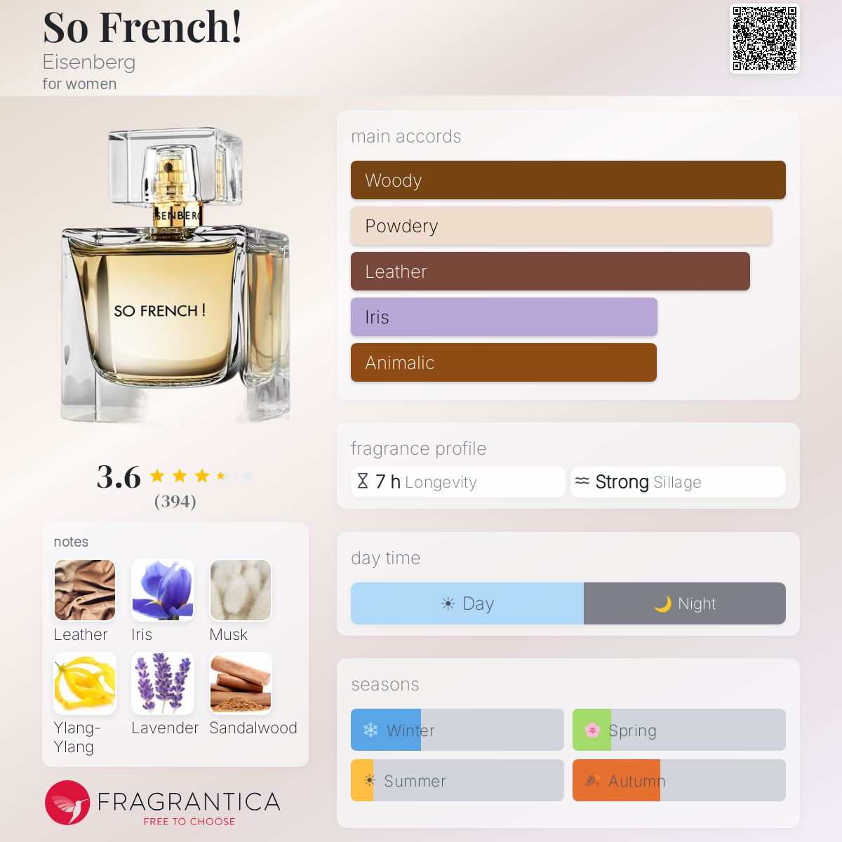 Profile card