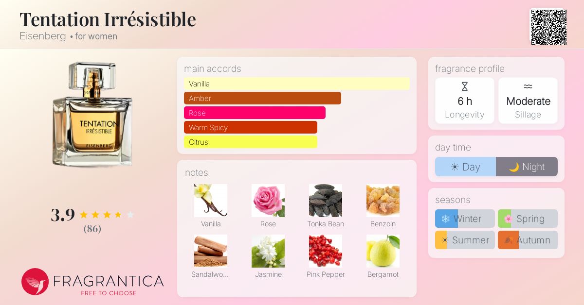 Fragrance card