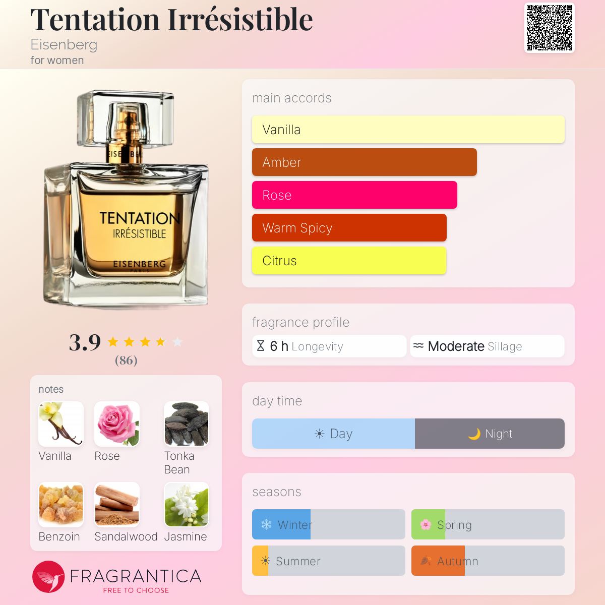 Profile card