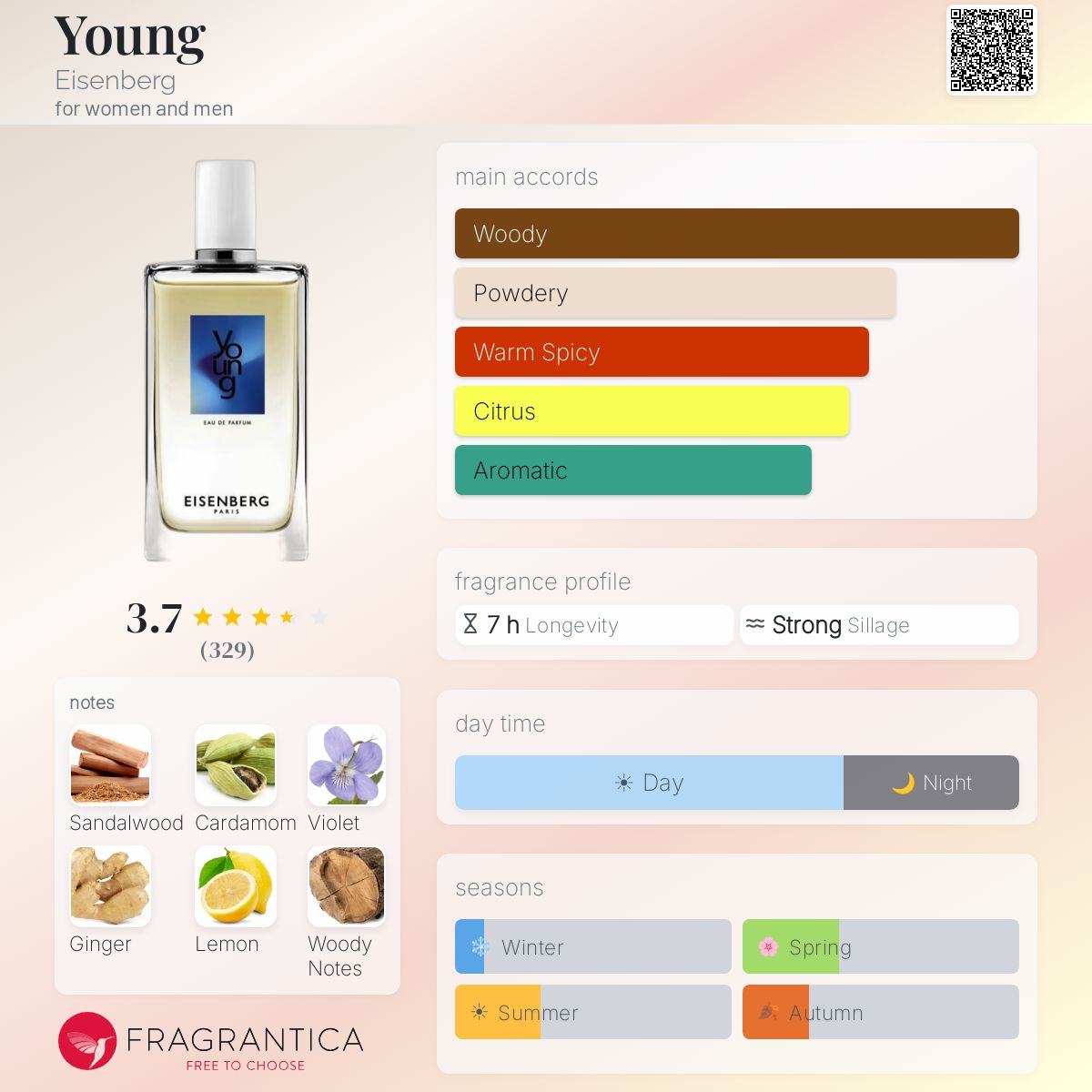 Profile card