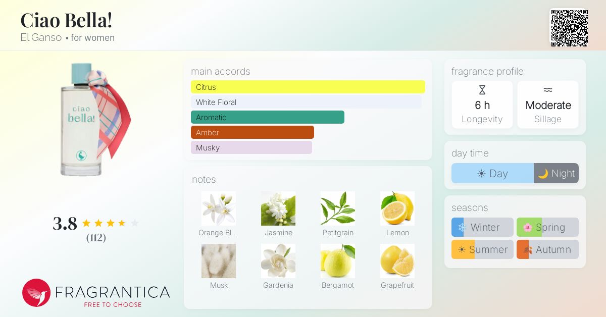 Fragrance card