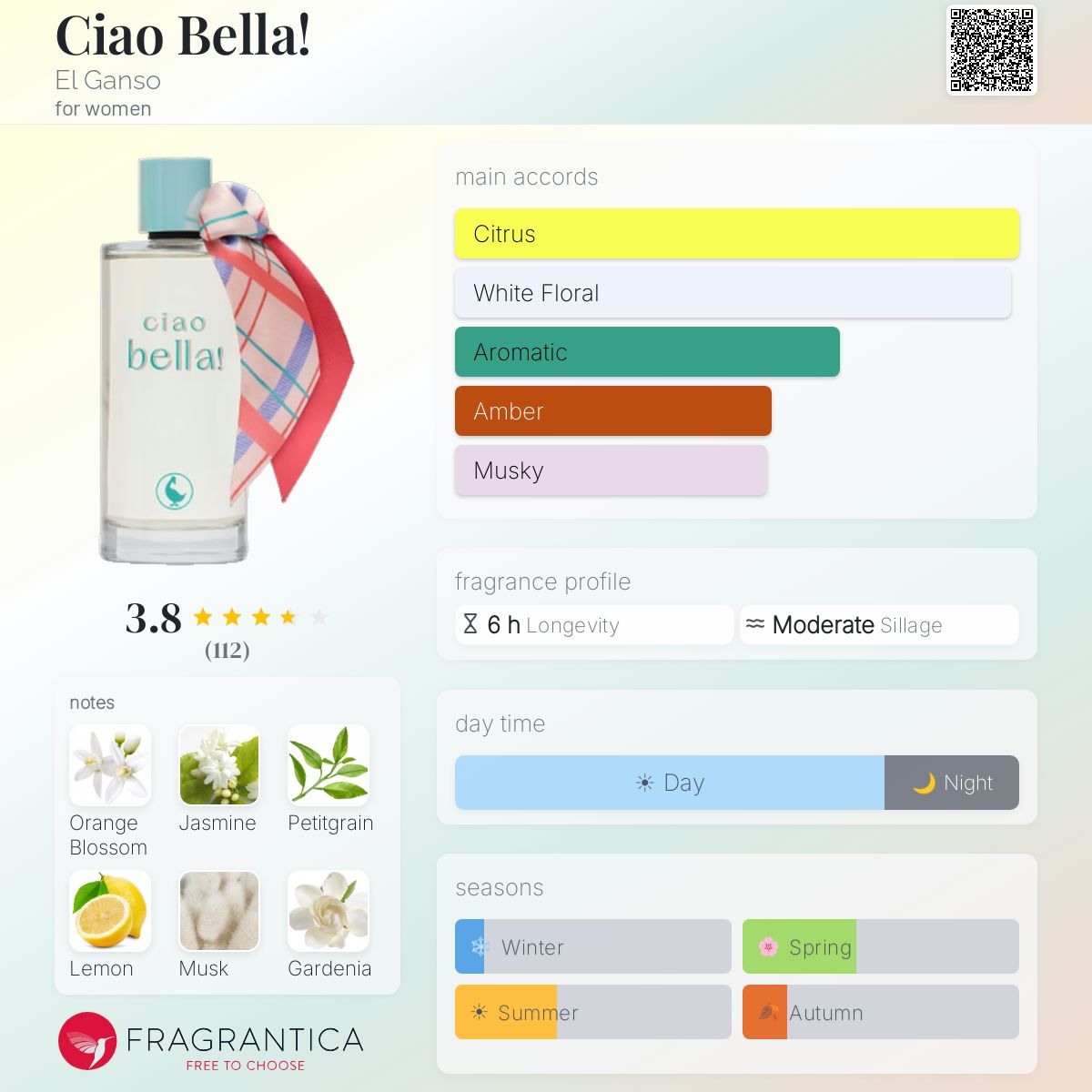 Profile card