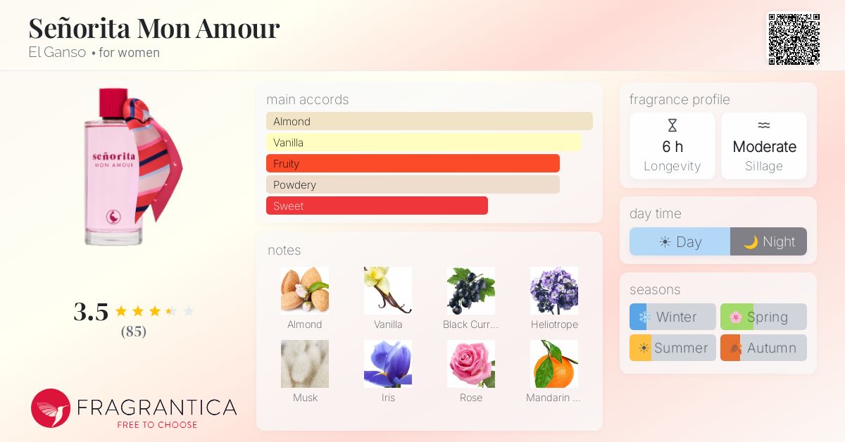 Fragrance card