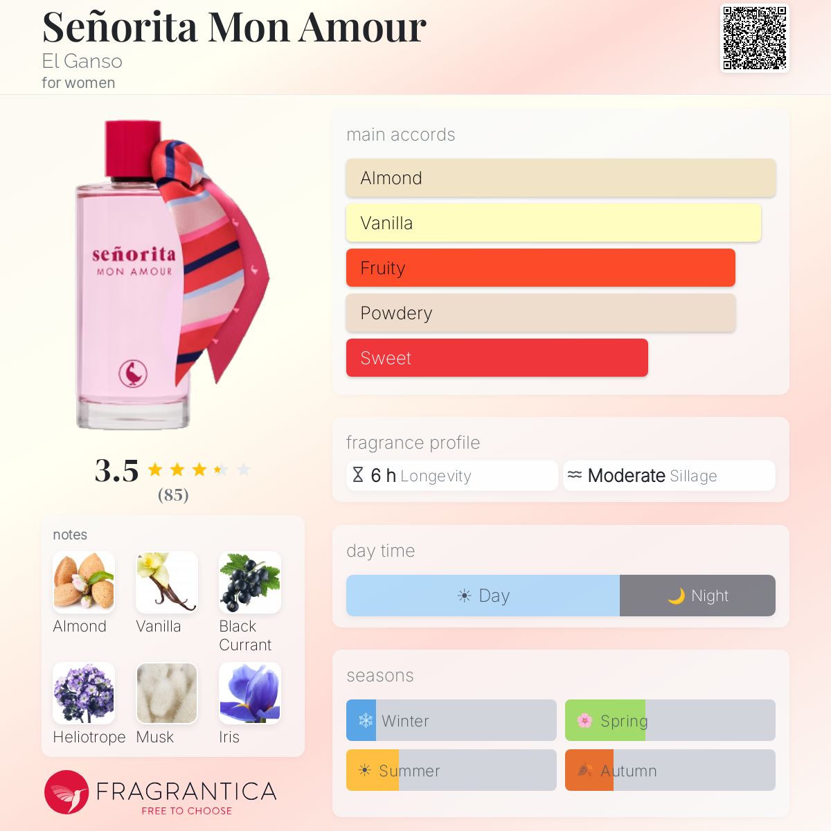 Profile card