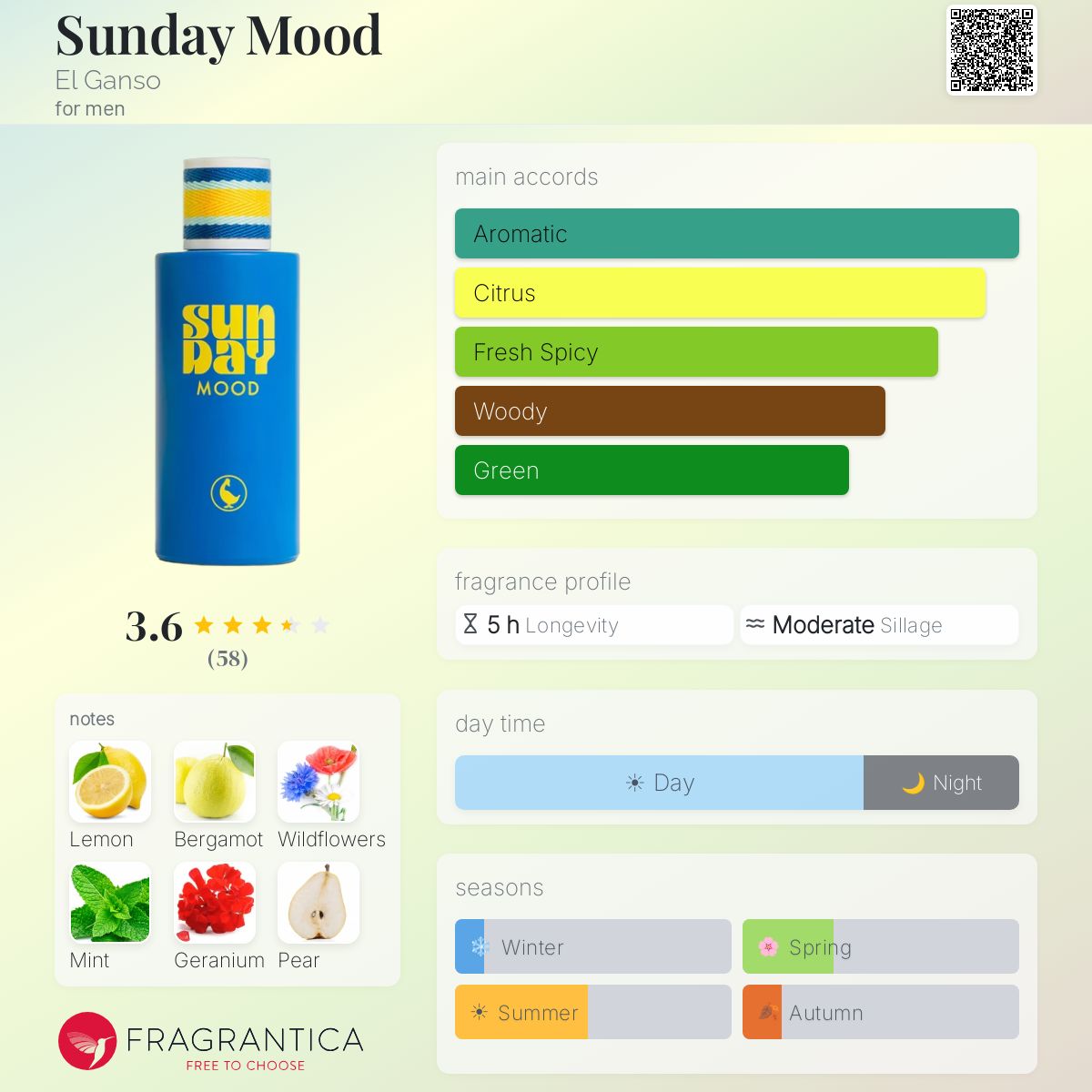 Profile card