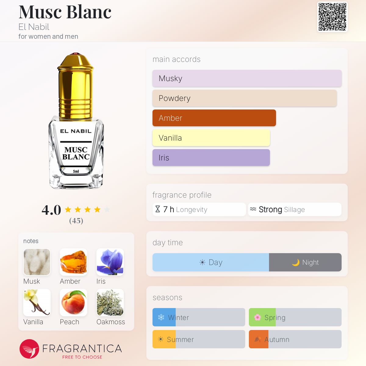 Profile card