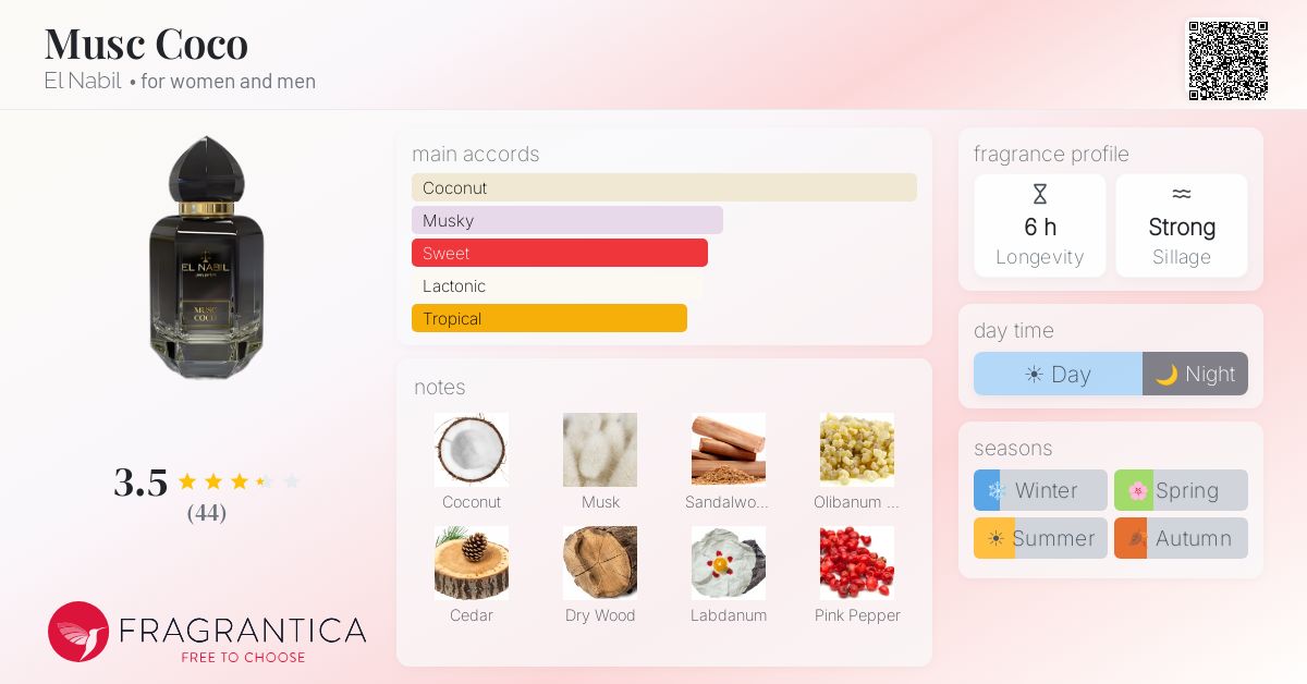 Fragrance card
