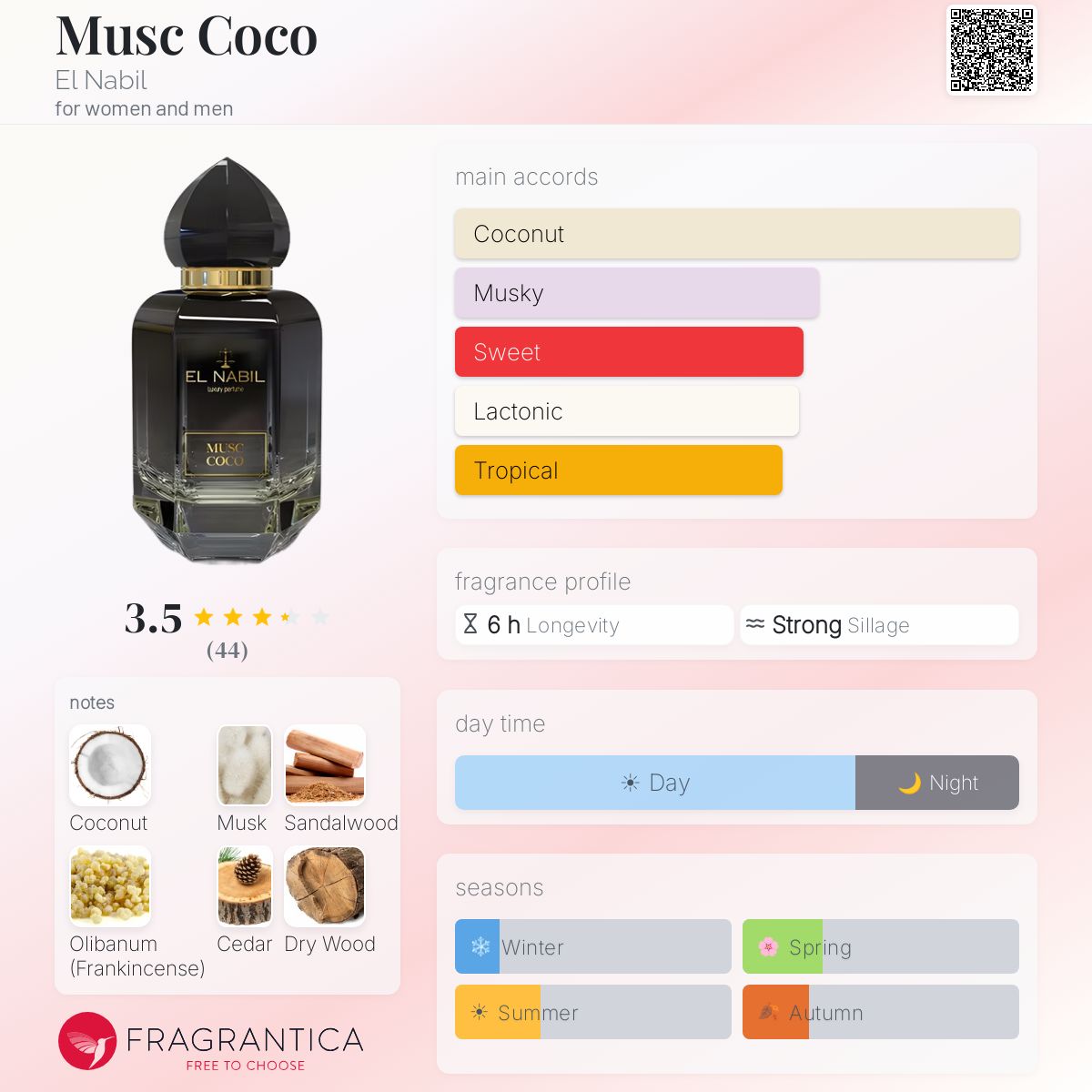 Profile card