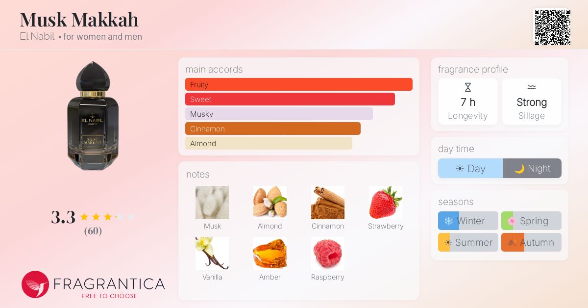 Fragrance card