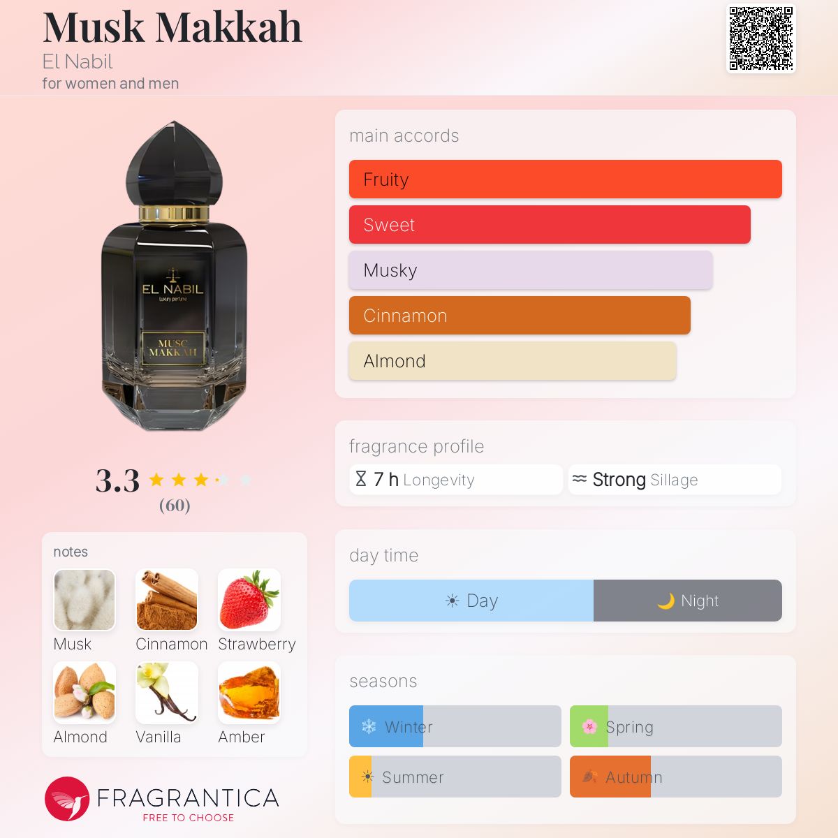 Profile card