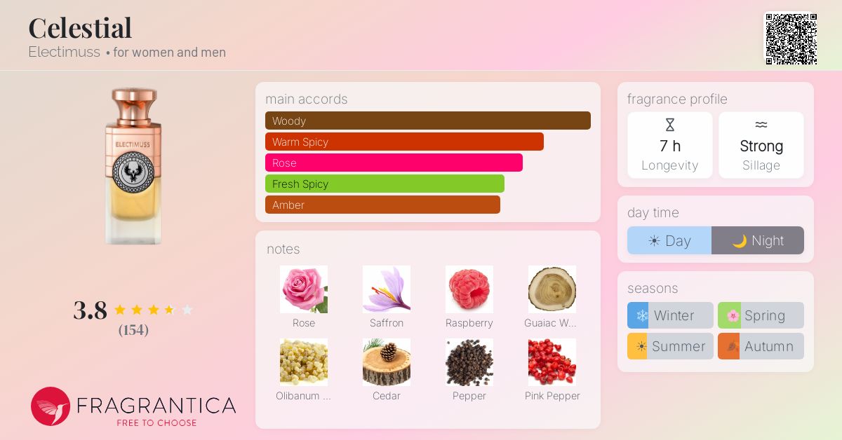 Fragrance card