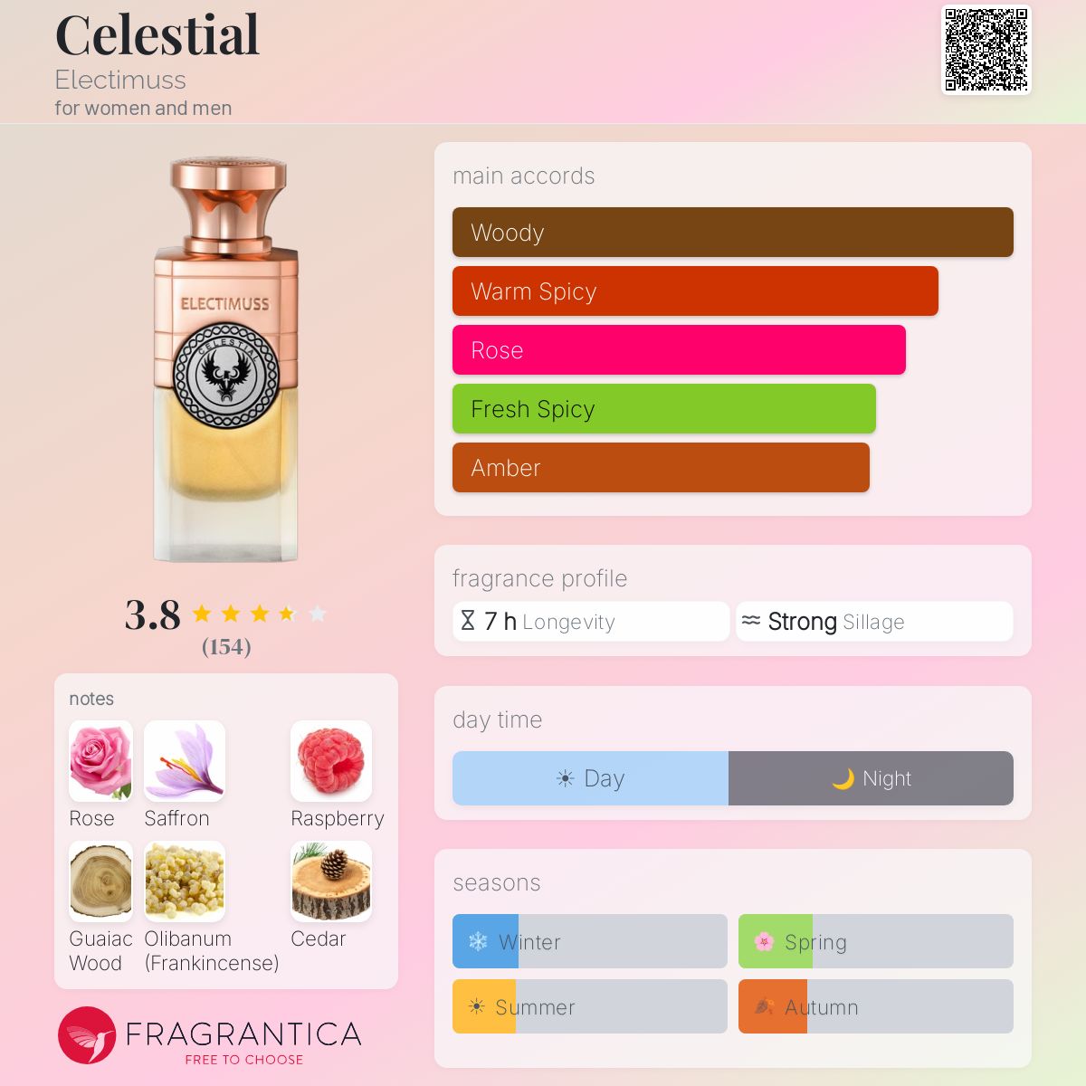 Profile card
