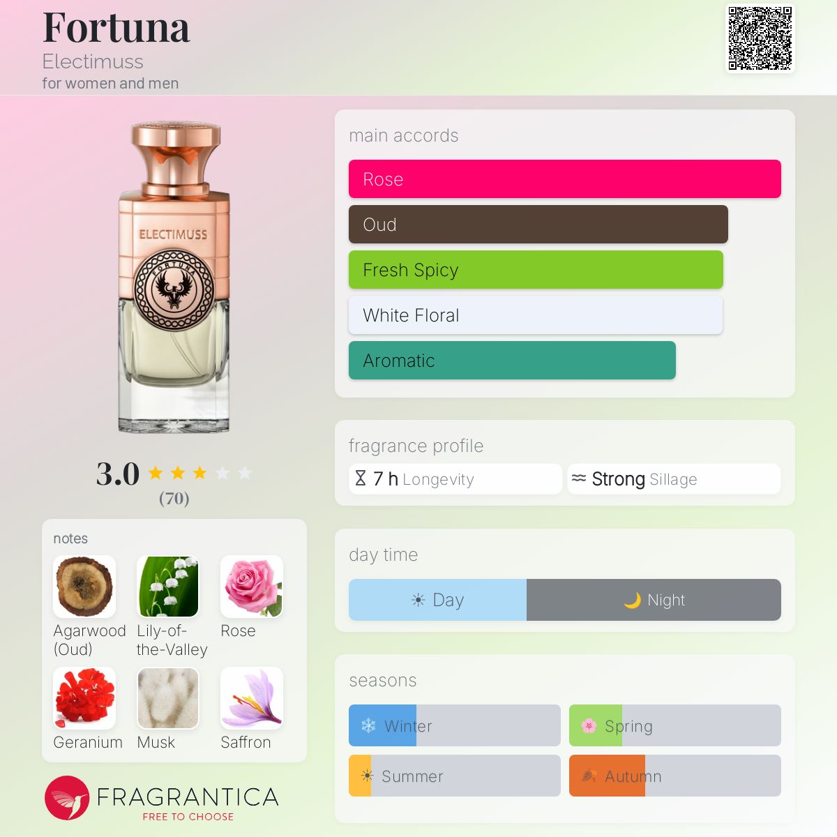 Profile card