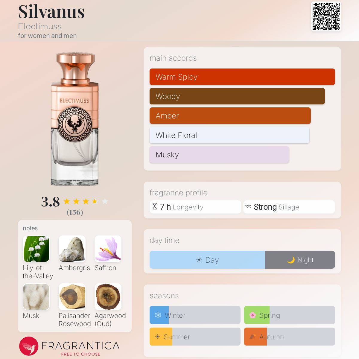 Profile card