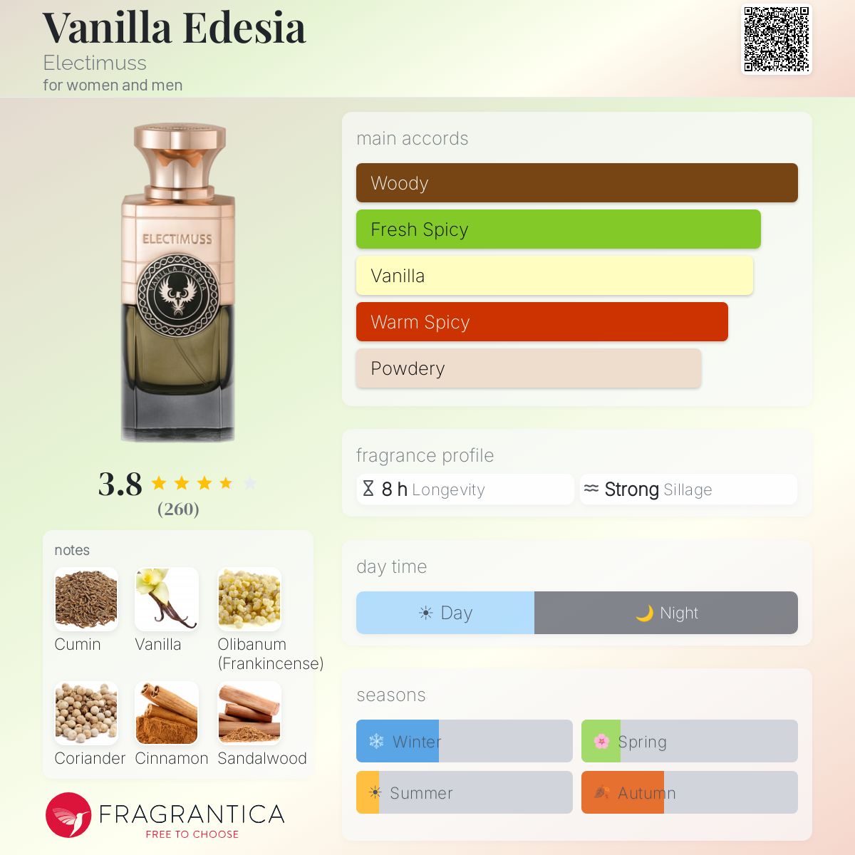 Ficha de perfil