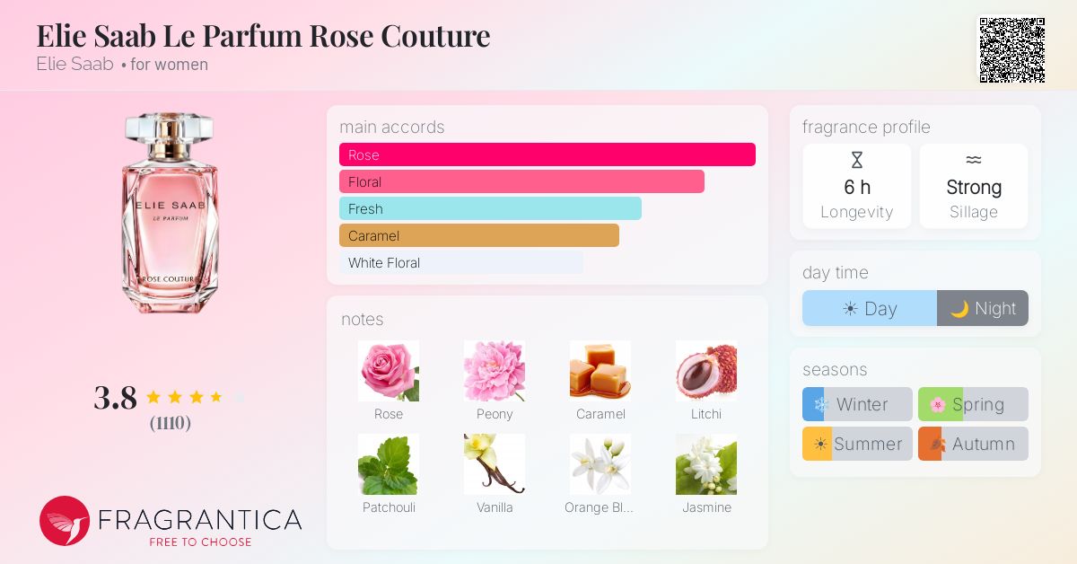 Fragrance card
