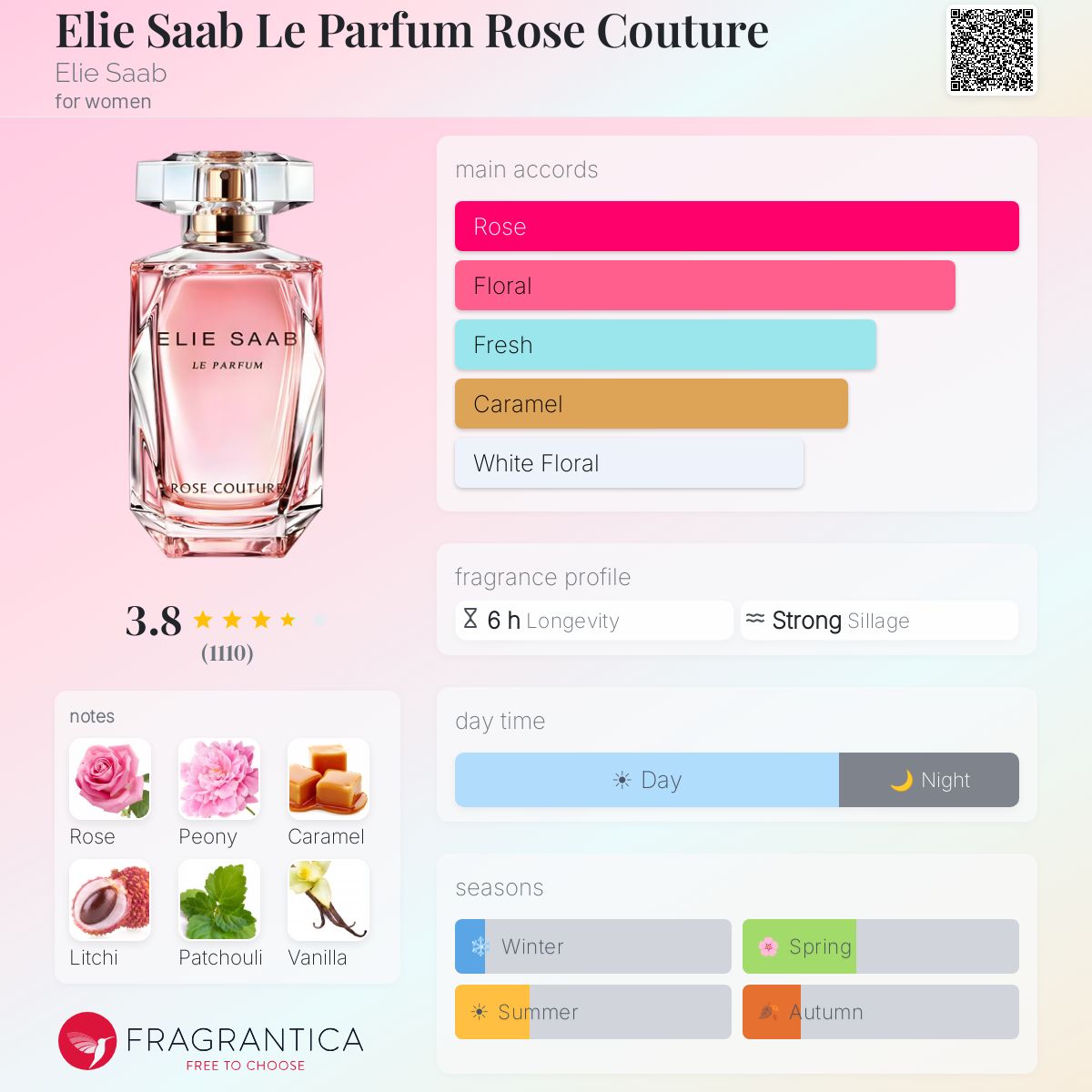 Profile card