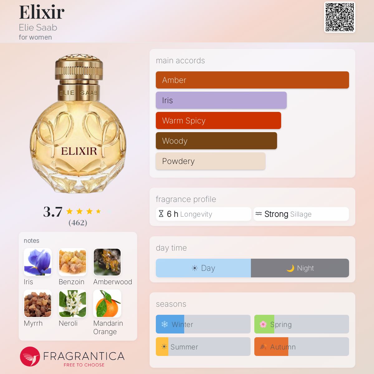 Ficha de perfil