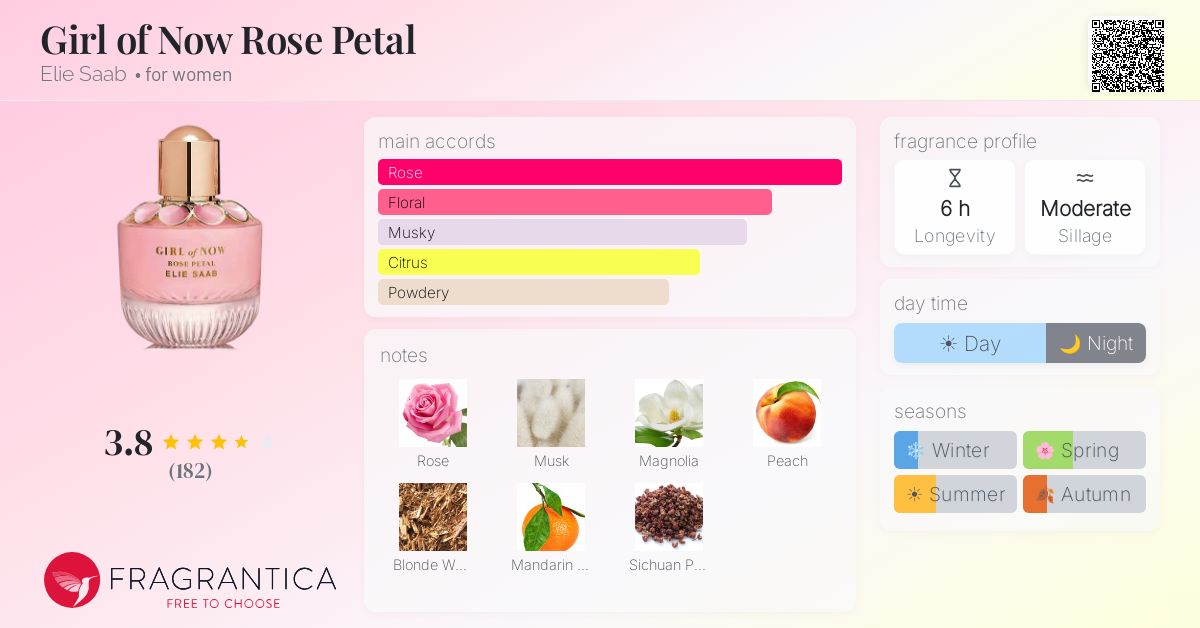 Fragrance card