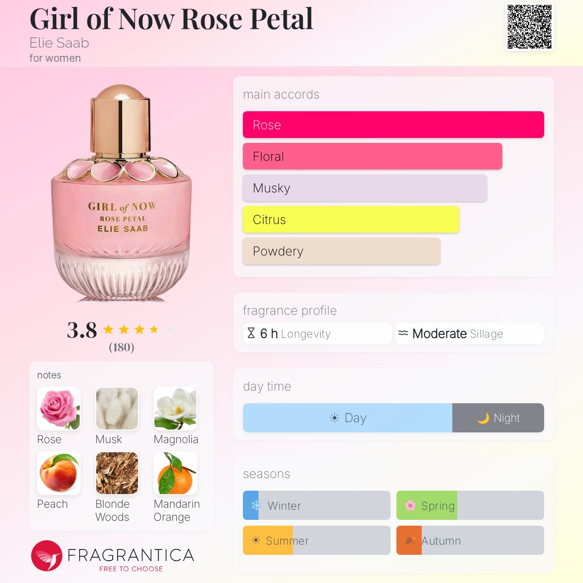 Profile card