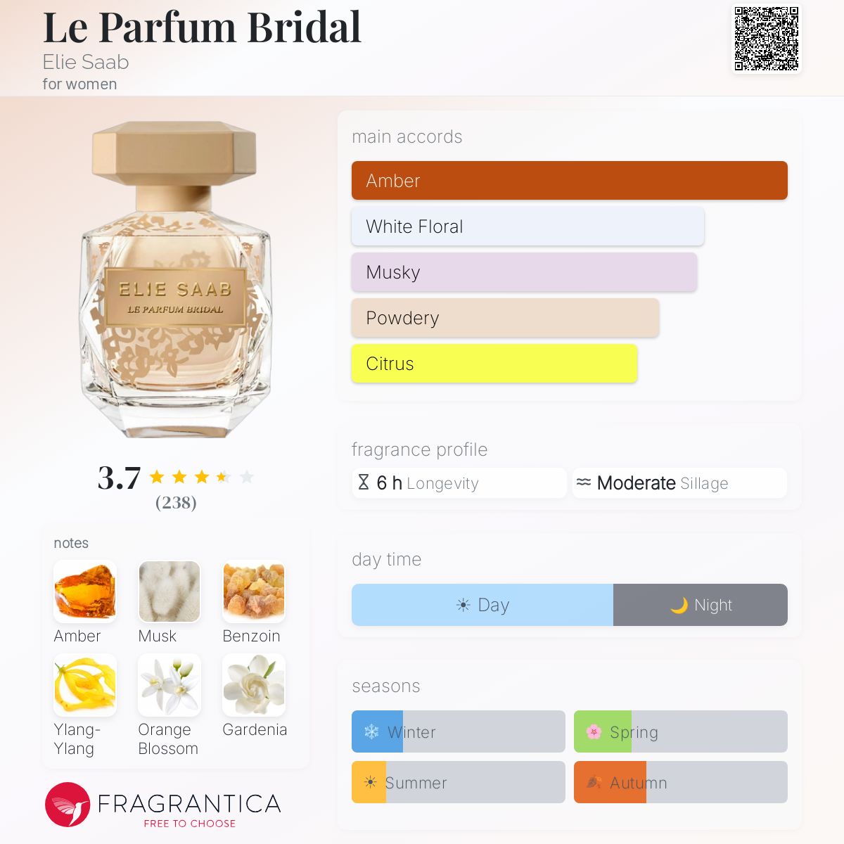 Profile card
