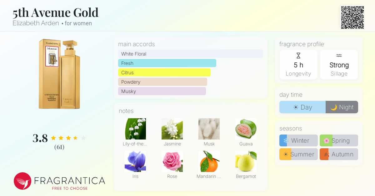 Fragrance card
