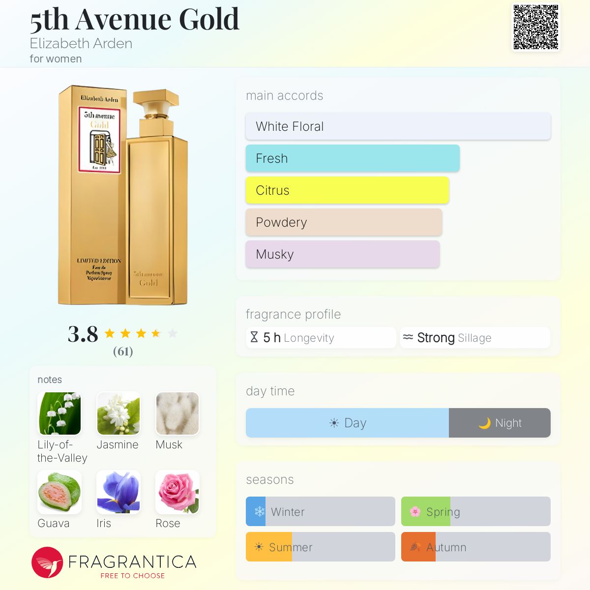 Profile card