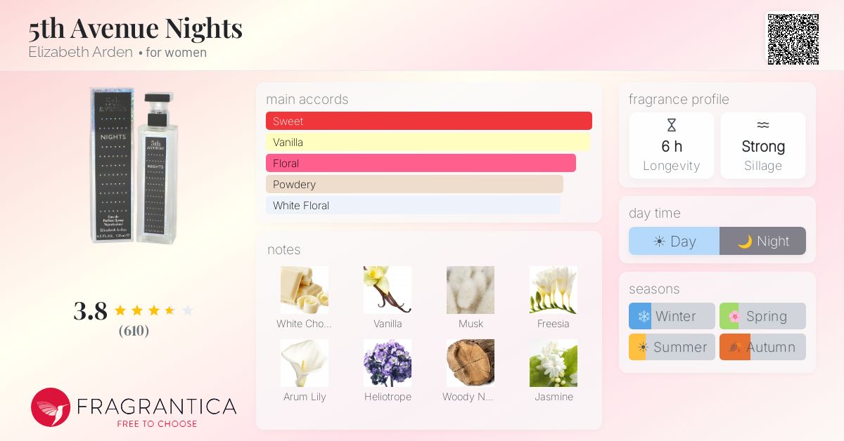 Fragrance card