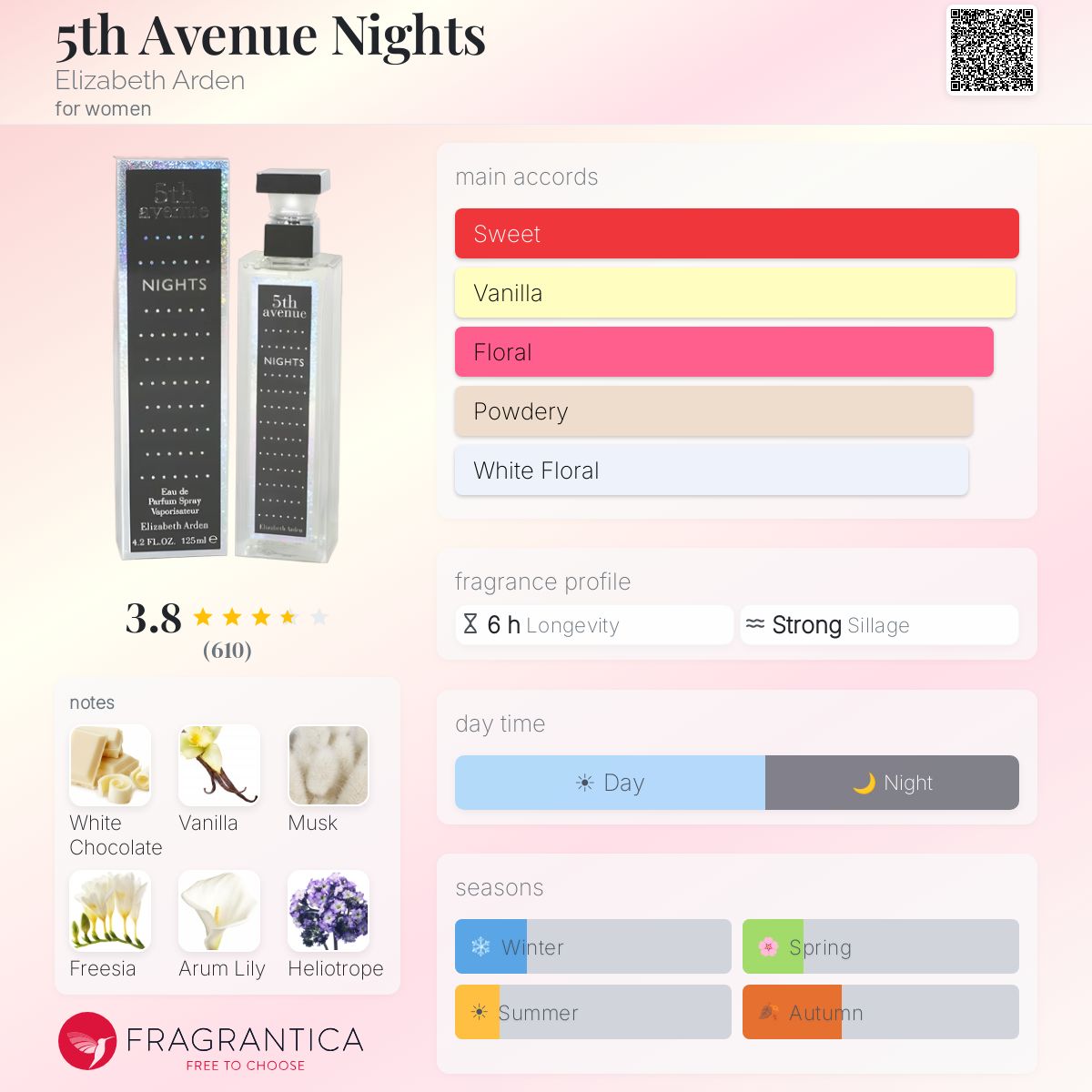 Profile card