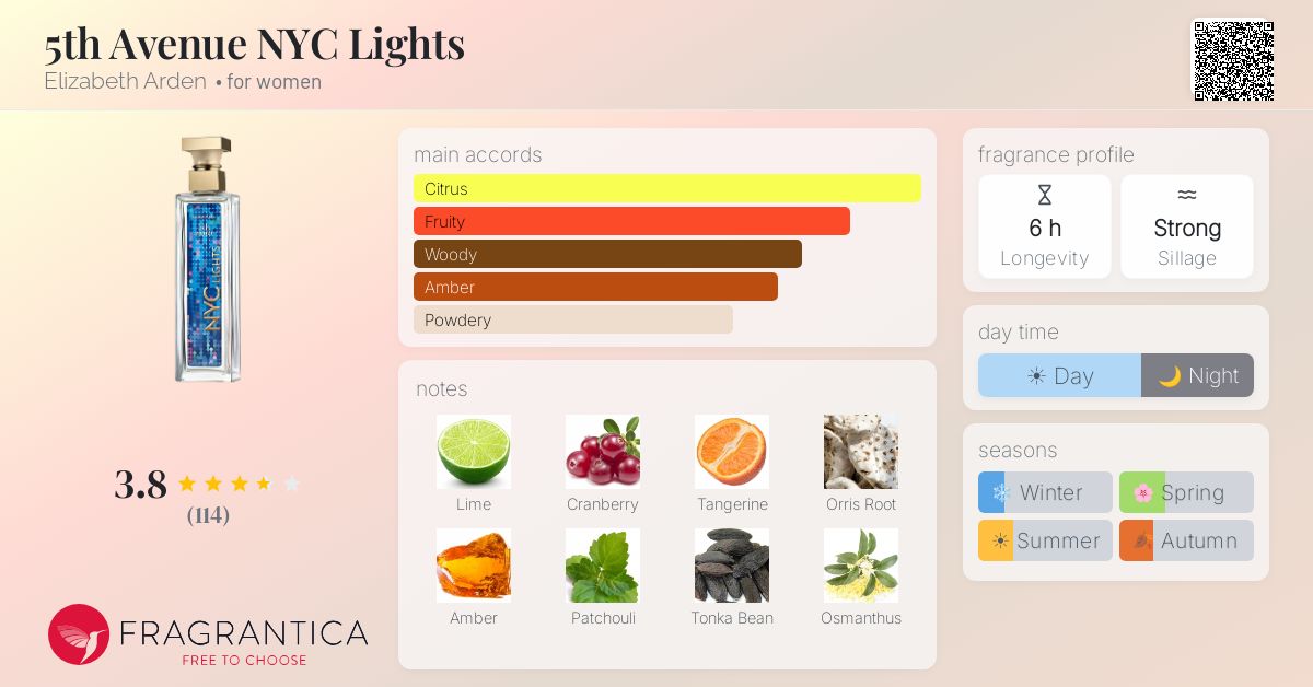 Fragrance card