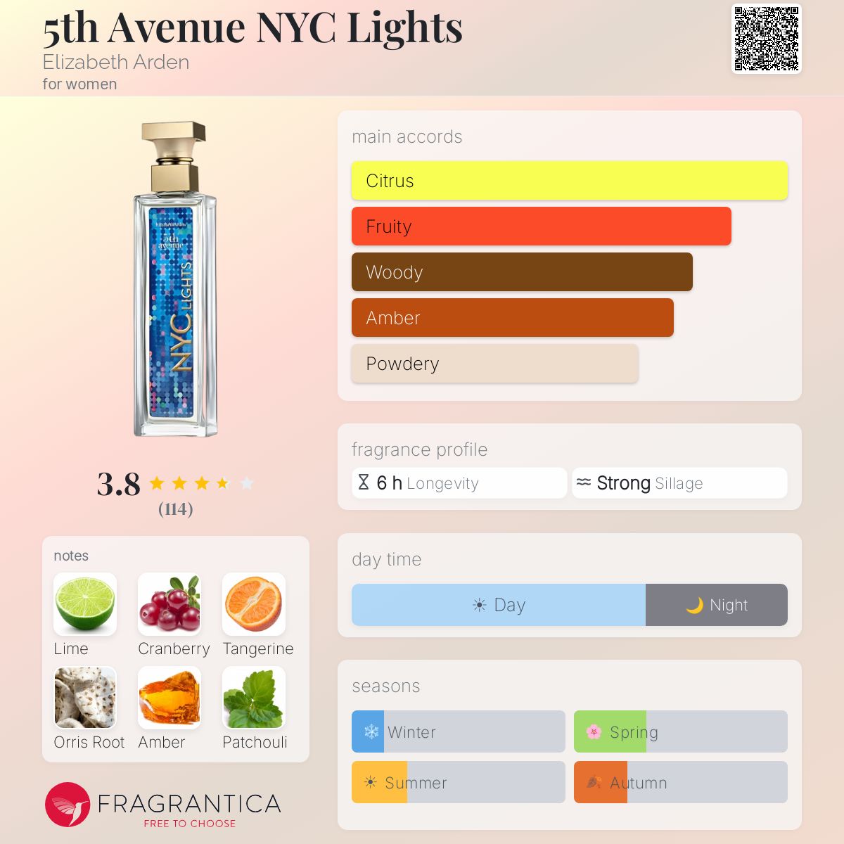 Profile card