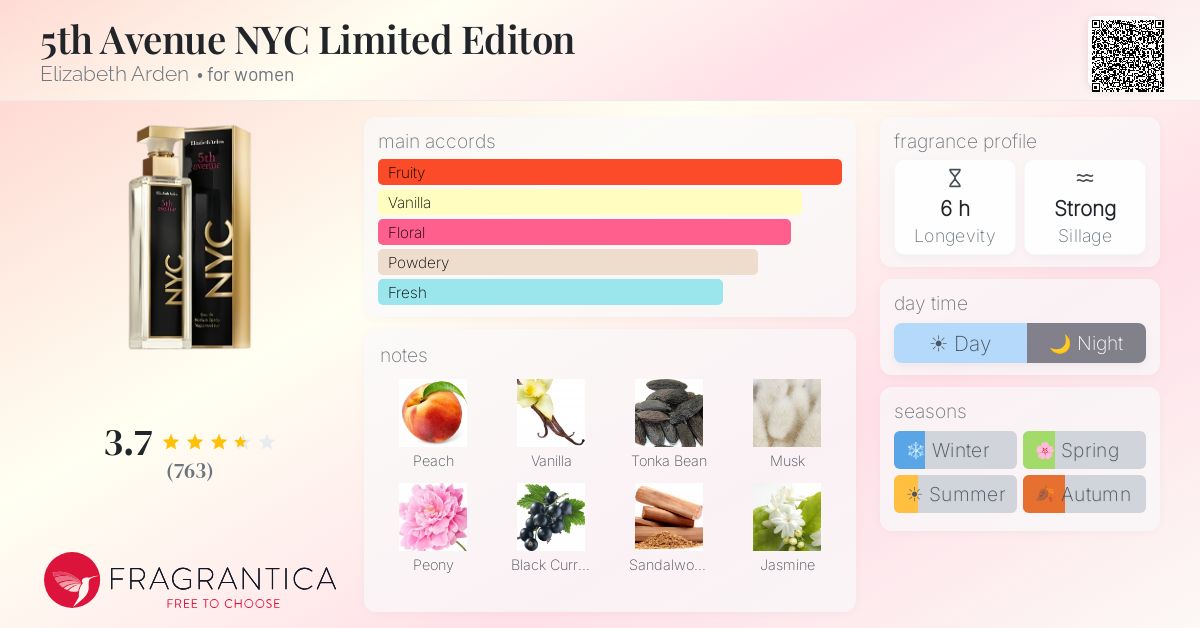 Fragrance card