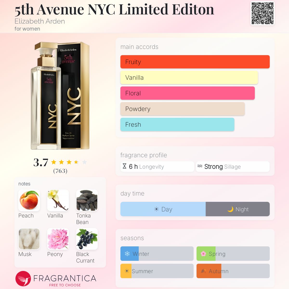Profile card