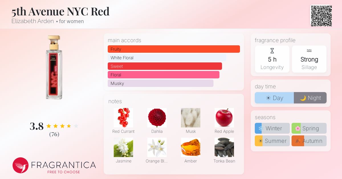 Fragrance card