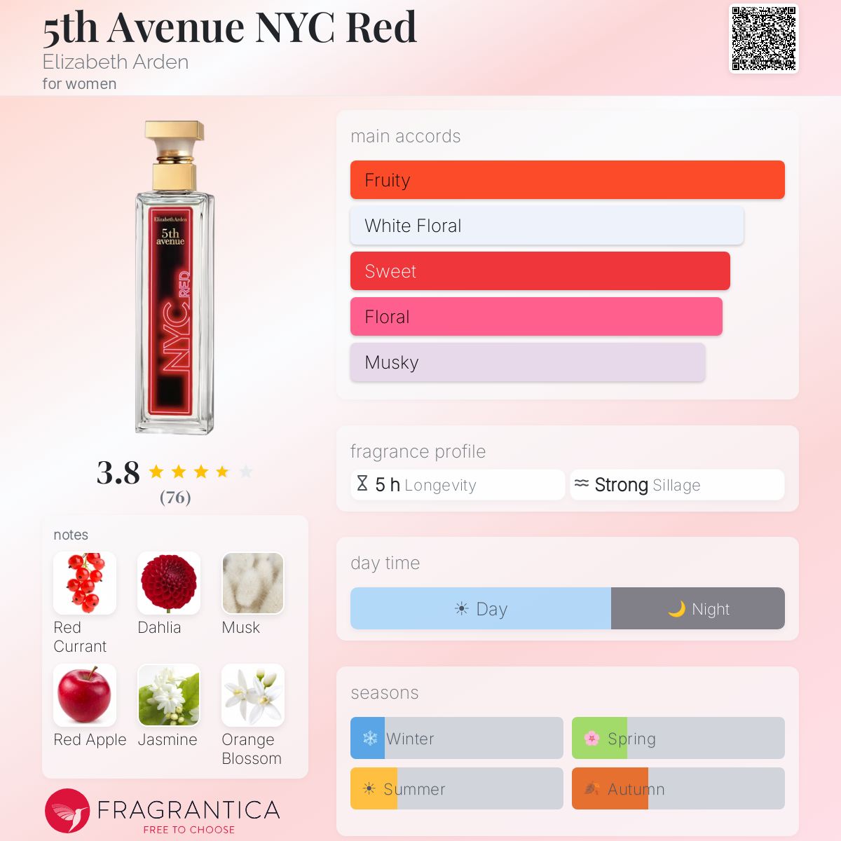 Profile card