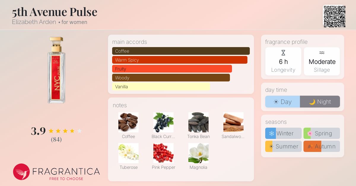 Fragrance card