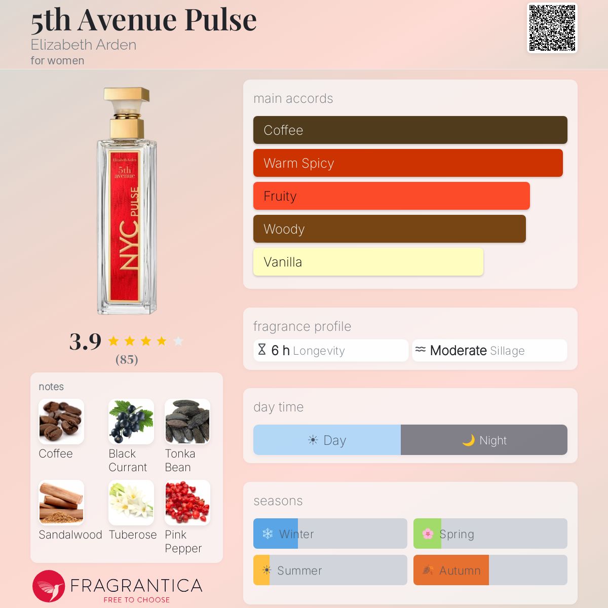 Profile card
