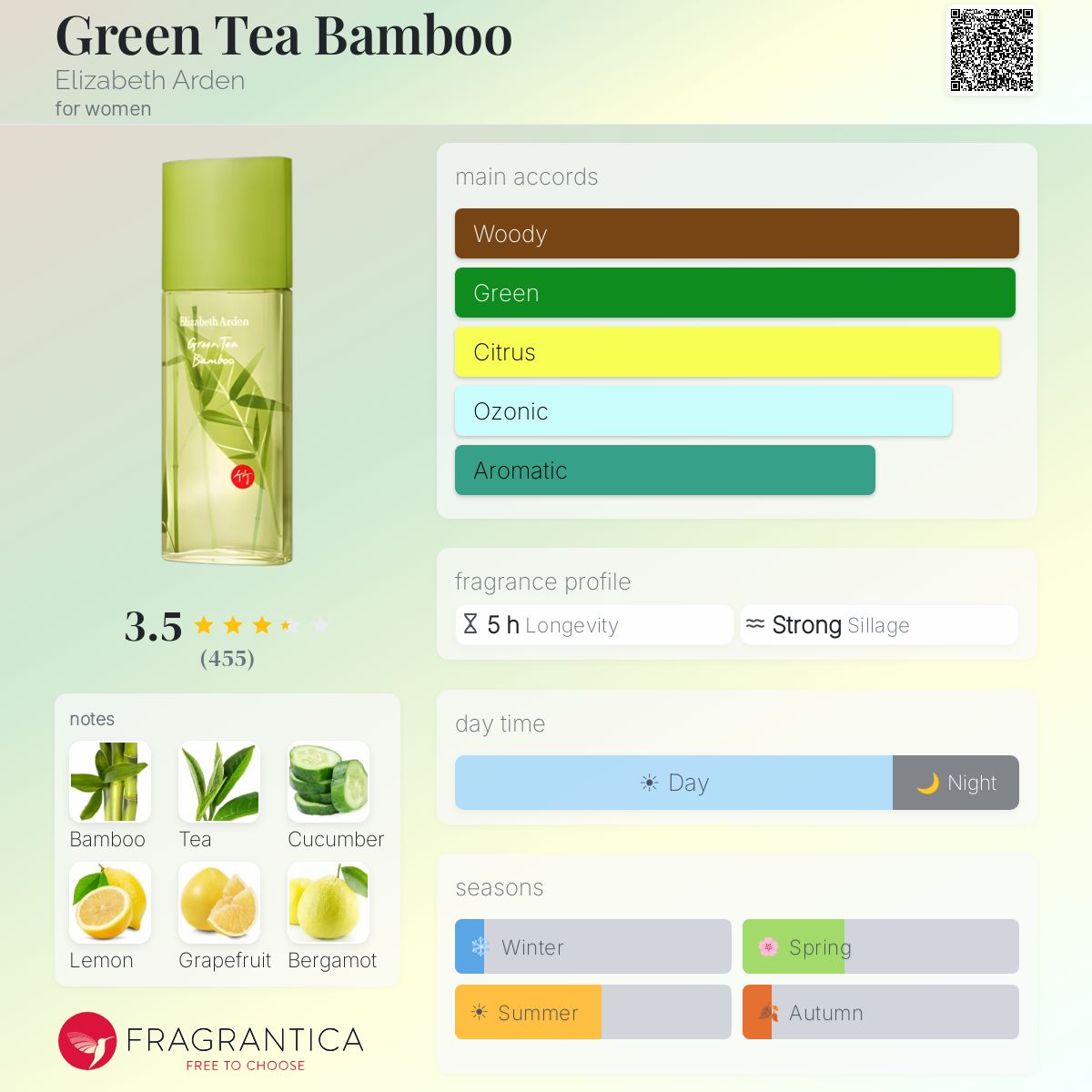 Profile card