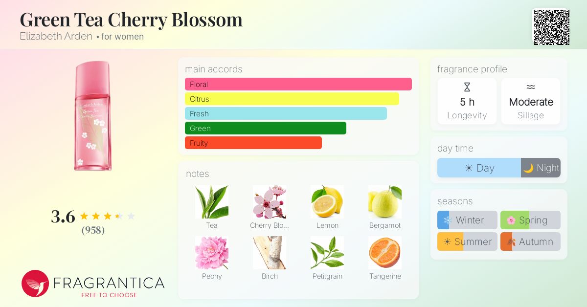 Fragrance card