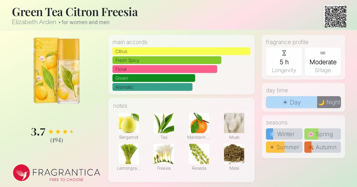 Fragrance card