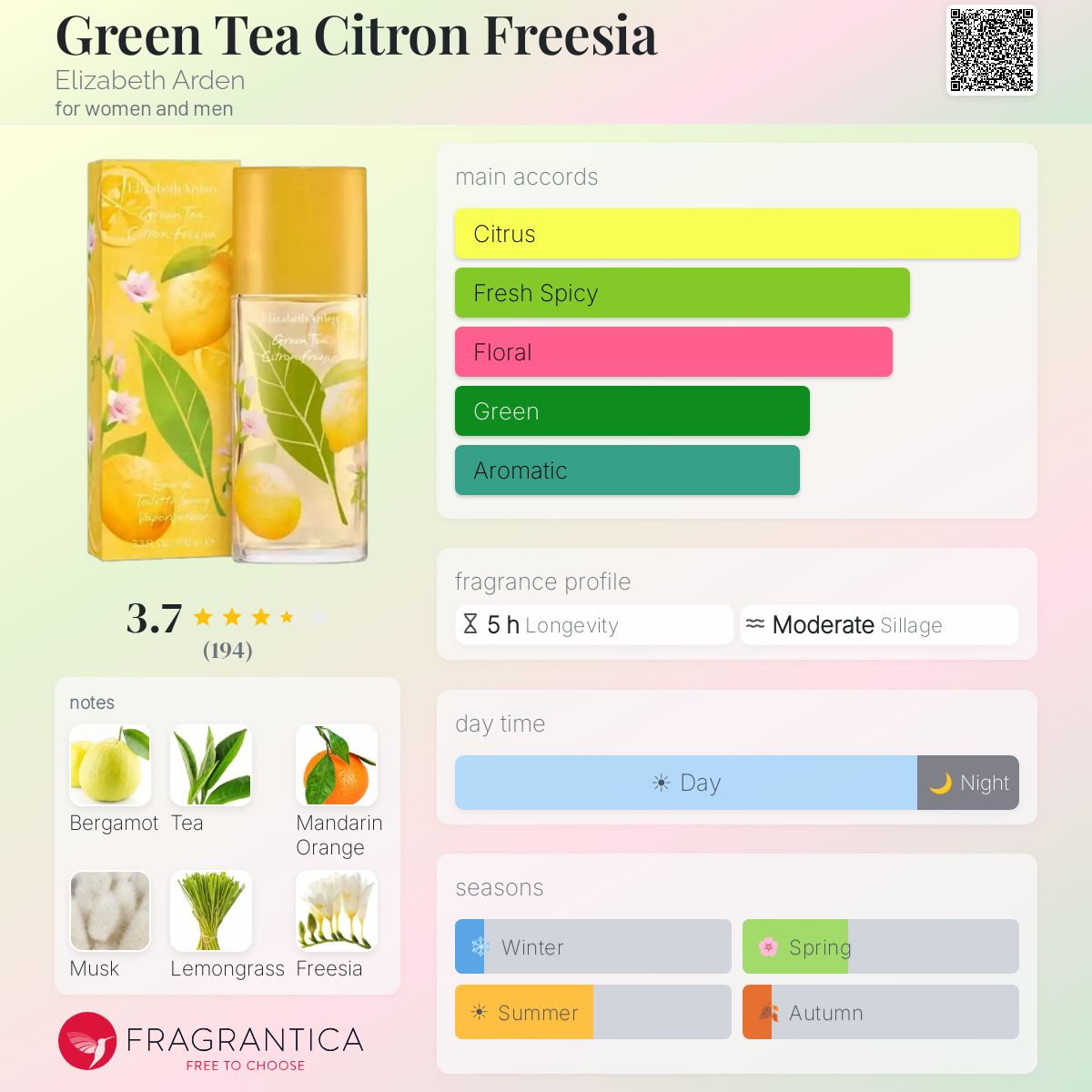 Profile card